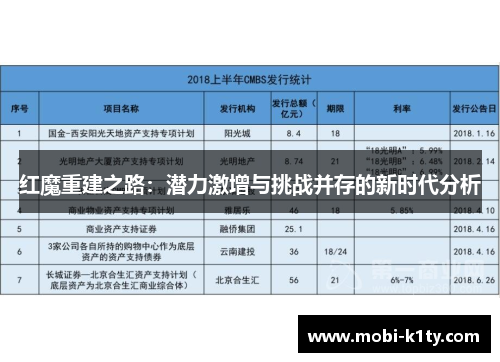 红魔重建之路：潜力激增与挑战并存的新时代分析