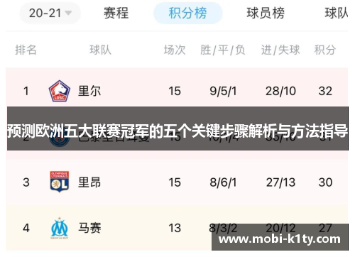 预测欧洲五大联赛冠军的五个关键步骤解析与方法指导