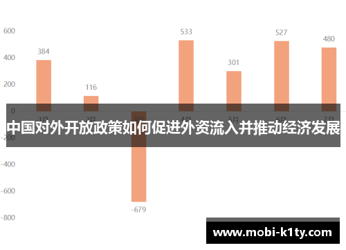 中国对外开放政策如何促进外资流入并推动经济发展