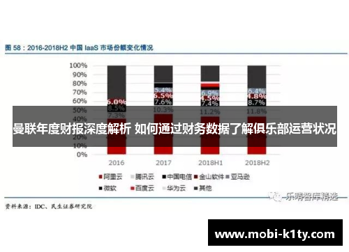 曼联年度财报深度解析 如何通过财务数据了解俱乐部运营状况