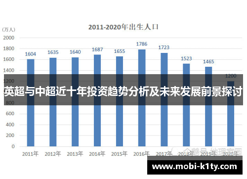 英超与中超近十年投资趋势分析及未来发展前景探讨