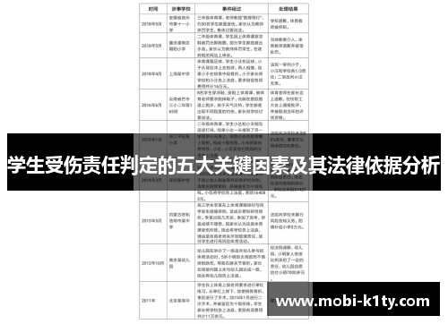 学生受伤责任判定的五大关键因素及其法律依据分析