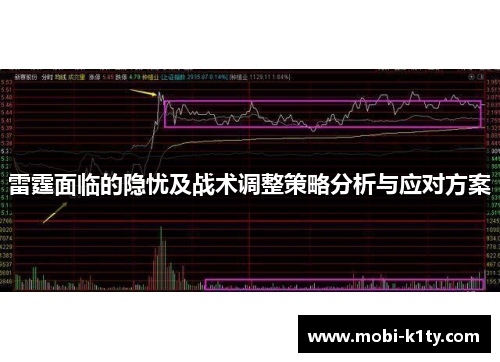 雷霆面临的隐忧及战术调整策略分析与应对方案