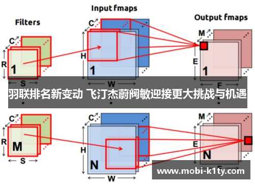 羽联排名新变动 飞汀杰蔚阀敏迎接更大挑战与机遇