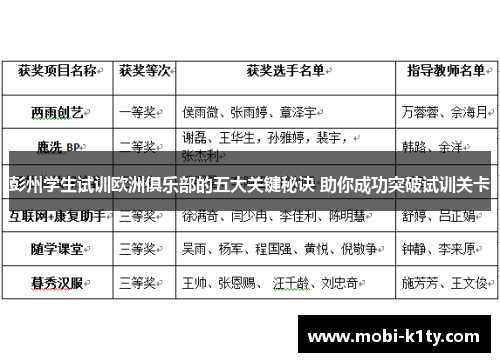 彭州学生试训欧洲俱乐部的五大关键秘诀 助你成功突破试训关卡