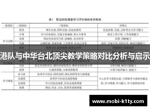 港队与中华台北顶尖教学策略对比分析与启示