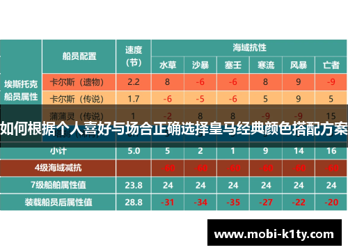 如何根据个人喜好与场合正确选择皇马经典颜色搭配方案