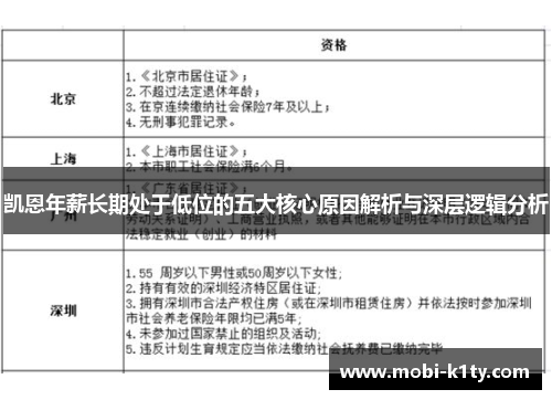 凯恩年薪长期处于低位的五大核心原因解析与深层逻辑分析