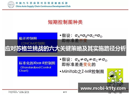 应对苏格兰挑战的六大关键策略及其实施路径分析