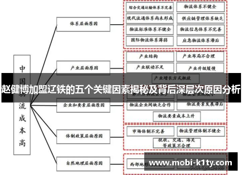 赵健博加盟辽铁的五个关键因素揭秘及背后深层次原因分析 赵健博加盟辽铁的五个关键因素揭秘及背后深层次原因分析